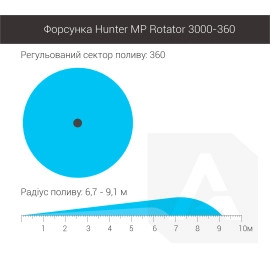 Форсунка Hunter MP Rotator 3000-360
