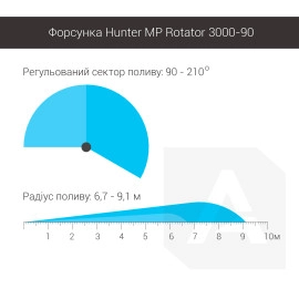 Форсунка Hunter MP Rotator 3000-90