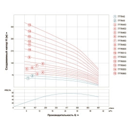 Насос відцентровий свердловинний 380В 7.5кВт H 104(58)м Q 665(500)л/хв Ø151мм AQUATICA (DONGYIN) 6SR30/7 (7776453)