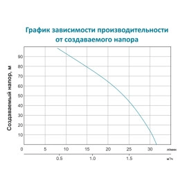 Насос з гнучким валом 40м 0.75кВт Hmax 91м Qmax 30л/хв LEO (772604)
