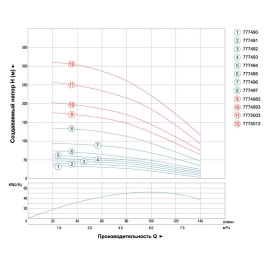 Насос відцентровий свердловинний 0.75кВт H 51(33)м Q 140(100)л/хв Ø102мм (кабель 25м) AQUATICA (DONGYIN) 4SDM6/7 (777492)