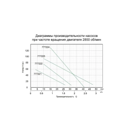 Насос шнековий 0.5кВт H 115(49)м Q 45(30)л/хв Ø102мм AQUATICA (777223)