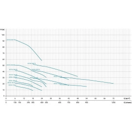 Насос відцентровий 1.5кВт Hmax 23.7м Qmax 300л/хв LEO 3.0 XSTm32-160/15 (771553)