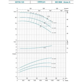Насос відцентровий 380В 1.5кВт Hmax 23.7м Qmax 300л/хв LEO 3.0 XST32-160/15 (7715533)