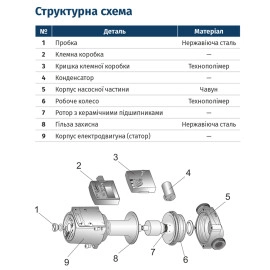 Насос циркуляційний 75Вт Hmax 4м Qmax 30л/хв Ø1" 130мм бордо + гайки Ø3/4″ LPS20-4/130B WETRON (774211)