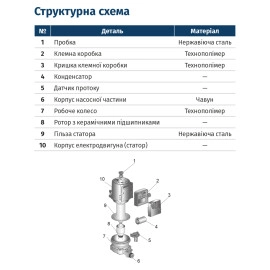 Насос для підвищення тиску 120Вт Hmax 9м Qmax 30л/хв Ø¾" 160мм + гайки Ø½" 15-90/160B WETRON (774271)