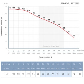 Насос відцентровий 380В 15кВт H 112(63)м Q 1300(1000)л/хв Ø145мм колеса нерж сталь+пульт (з 3х частин) DONGYIN 6SP60-8 (7777653)