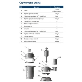 Насос каналізаційний 1.1кВт Hmax 12м Qmax 300л/хв з ножем без поплавка WQD10-8-0.55K WETRON (773371)