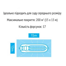Зрошувач / дощувач прямокутний 200 м² Plus HoZelock 2974