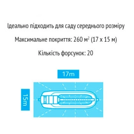 Зрошувач / дощувач прямокутний 260 м² Plus HoZelock 2975