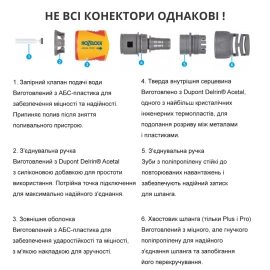 Конектор для шланга d12,5 - 15 мм Plus HoZelock 2050