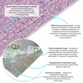 Самоклеючі шпалери 2800х500х1,5мм Бузковий меланж YM-07 (D) SW-00001158