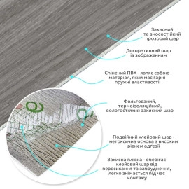 Самоклеюча вінілова плитка в рулоні 600х3000х2мм Попеляста (0004-8-матовий) SW-00001175
