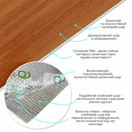 Самоклеюча вінілова плитка в рулоні 600х3000х2мм Груша Мат SW-00001180