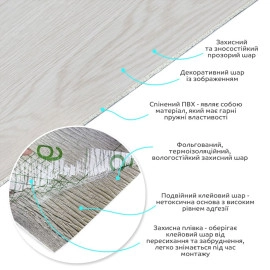 Самоклеюча вінілова плитка в рулоні 600х3000х2мм Молочна Мат SW-00001181