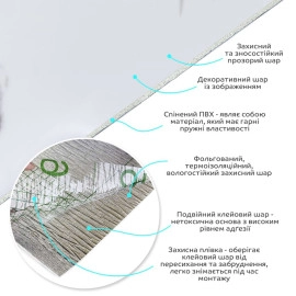 Самоклеюча вінілова плитка в рулоні 600х3000х2мм Білий мармур з прожилками Глянсова SW-00001285