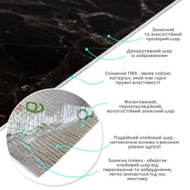 Самоклеюча вінілова плитка в рулоні 600х3000х2мм Чорний мармур Глянец SW-00001289