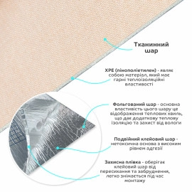 Лляні теплі шпалери на самоклейці 2800х650х2м Персиковий відтінок (D) SW-00001493