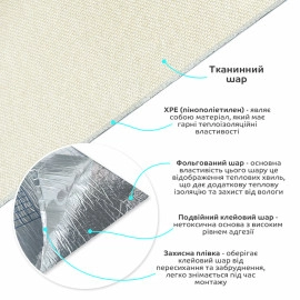 Лляні теплі шпалери на самоклейці 2800х650х2мм Вершкового відтінку (D) SW-00001496