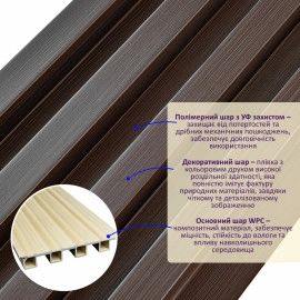 Рейка декоративна WPC стінова 3000х160х23мм Горіх SW-00001535