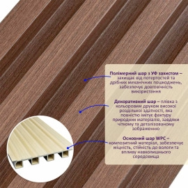 Рейка декоративна WPC стінова 3000х160х23мм Капучино SW-00001538