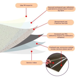 Самоклеюча LVT плитка 600х600х1.5мм (D) SW-00001587