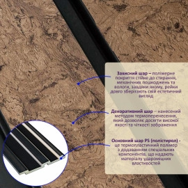 Рейка декоративна PS 2900х120х12мм Шоколадний мармур SW-00001754