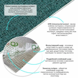 Самоклеючі шпалери 2800х500х1,5мм Темно зелений меланж (D) SW-00001784