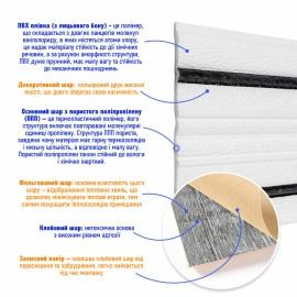 Плінтус РР самоклеючий 2300х140х4мм Білий з чорною смужкою (D) SW-00001810