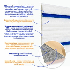 Плінтус РР самоклеючий 2300х140х4мм Білий з синьою смужкою (D) SW-00001811