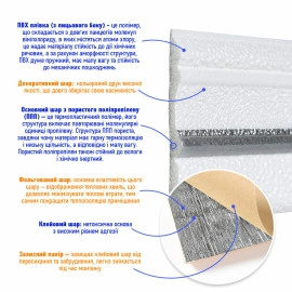 Плінтус РР самоклеючий 2300х70х4мм Білий з сірою смужкою (D) SW-00001833