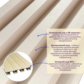 Рейка декоративна WPC стінова 3000х160х23мм Молочний SW-00001858