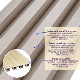 Рейка декоративна WPC стінова 3000х160х23мм Мокко SW-00001859