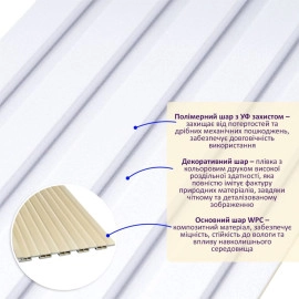 Рейка декоративна WPC стінова 3000х150х9мм Білий SW-00001866