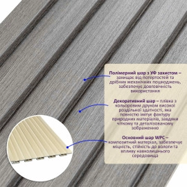 Рейка декоративна WPC стінова 3000х150х9мм Сіра SW-00001870
