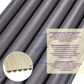 Рейка декоративна WPC кругла стінова 3000х152х15мм Графіт SW-00001873