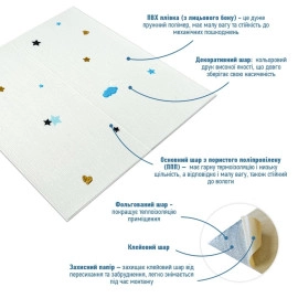 Панель стінова 3D 700х700х4мм Зірки та місяць на білому фоні SW-00001970
