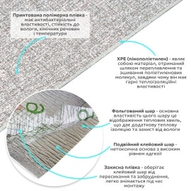 Самоклеючі шпалери 2800х500х1,5мм Сірий меланж YM-12 (D) SW-00002020