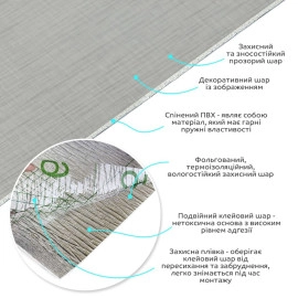 Самоклеюча вініловая плитка в рулоні 600х3000х2мм Світло-сіре полотно Мат SW-00002033