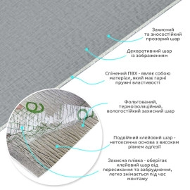 Самоклеюча вініловая плитка в рулоні 600х3000х2мм Сіре полотно Мат SW-00002034