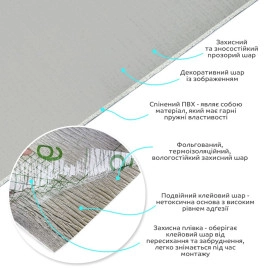 Самоклеюча вініловая плитка в рулоні 600х3000х2мм Сірий льон Мат SW-00002043