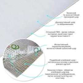 Самоклеюча вініловая плитка в рулоні 600х3000х2мм Біле дерево Мат SW-00002057