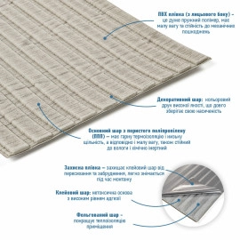 Панель-рейка в рулоні 2900х350х6мм Світле дерево SW-00002066