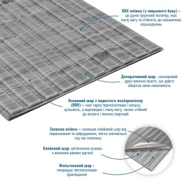 Панель-рейка в рулоні 2900х350х6мм Графітове дерево SW-00002067