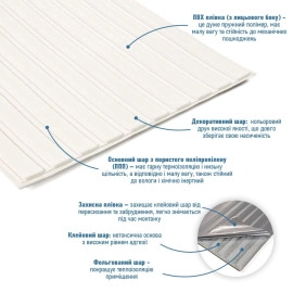 Панель-рейка в рулоні 2900х350х6мм Білий SW-00002068