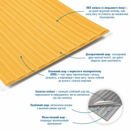 Панель-рейка в рулоні 2900х350х6мм Золотий SW-00002069