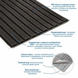 Панель-рейка в рулоні 2900х350х6мм Чорний SW-00002070