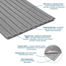 Панель-рейка в рулоні 2900х350х6мм Срібло SW-00002072