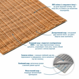 Панель-рейка в рулоні 2900х350х6мм Дерево SW-00002073