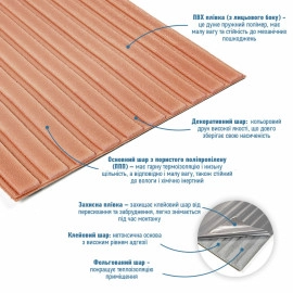 Панель-рейка в рулоні 2900х350х6мм Пудра SW-00002074